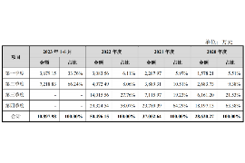 房山要债公司